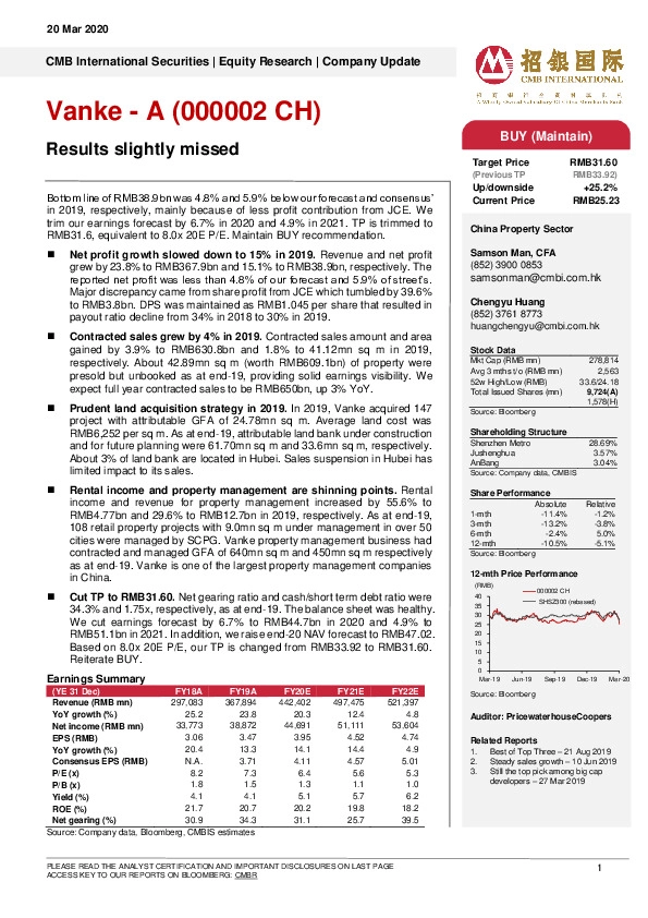 Results slightly missed