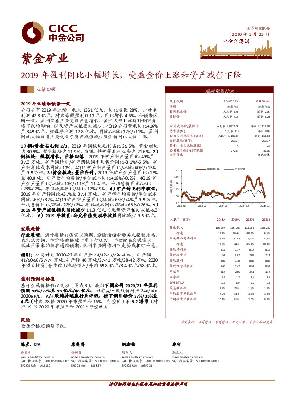 2019年盈利同比小幅增长，受益金价上涨和资产减值下降