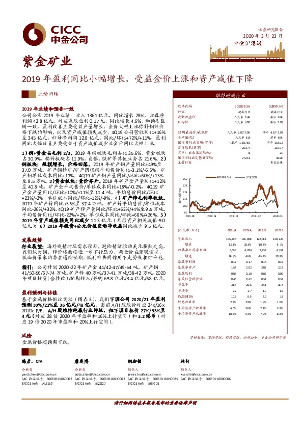 2019年盈利同比小幅增长，受益金价上涨和资产减值下降