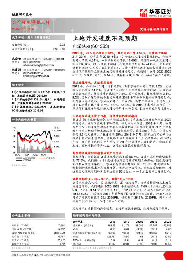 土地开发进度不及预期