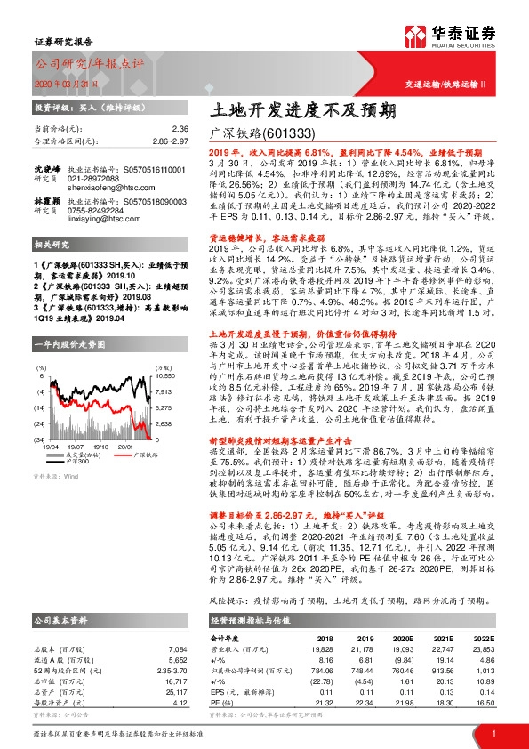 土地开发进度不及预期