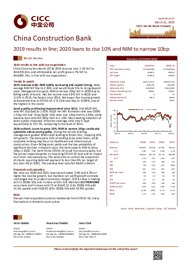 2019 results in line; 2020 loans to rise 10% and NIM to narrow 10bp