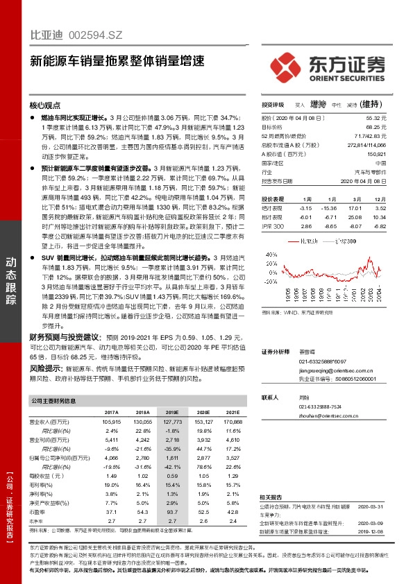 新能源车销量拖累整体销量增速