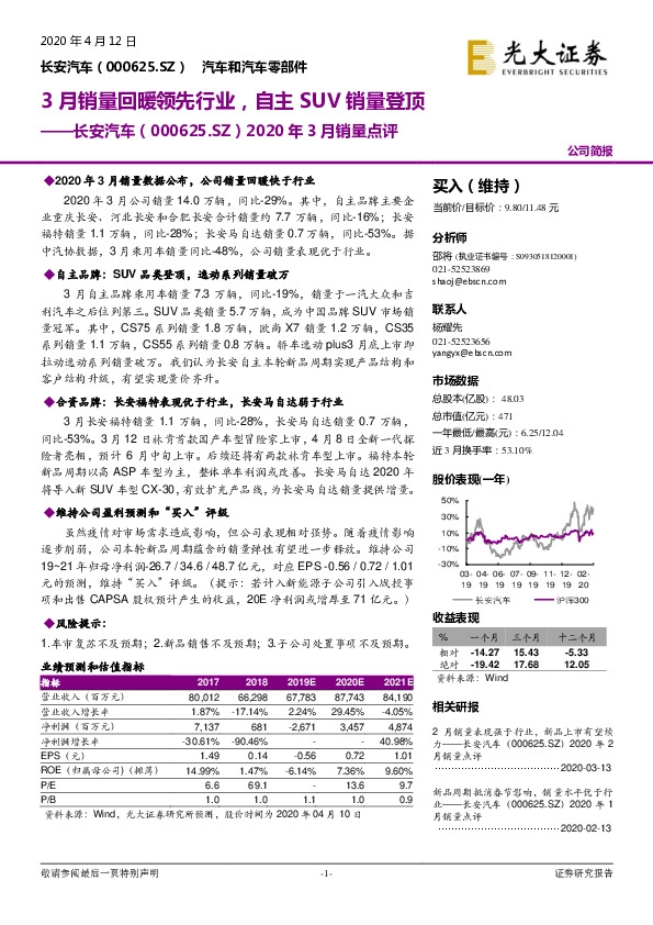 2020年3月销量点评：3月销量回暖领先行业，自主SUV销量登顶