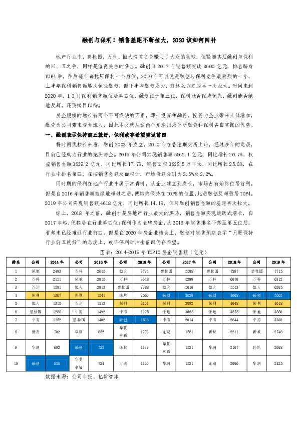 融创与保利！销售差距不断拉大，2020该如何回补