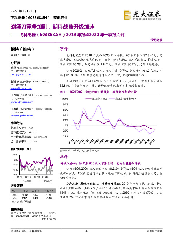 2019年报&2020年一季报点评：剃须刀竞争加剧，期待战略升级加速