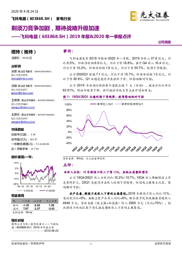 2019年报&2020年一季报点评：剃须刀竞争加剧，期待战略升级加速