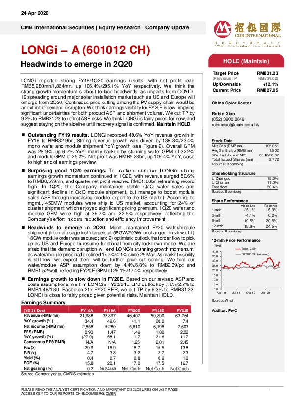 Headwinds to emerge in 2Q20