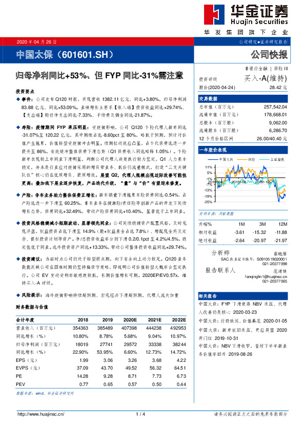 归母净利同比+53%、但FYP同比-31%需注意