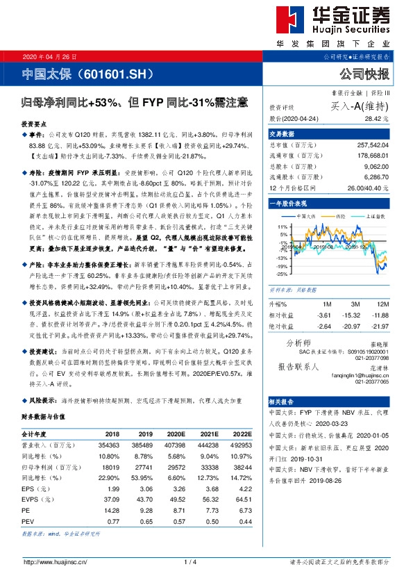 归母净利同比+53%、但FYP同比-31%需注意