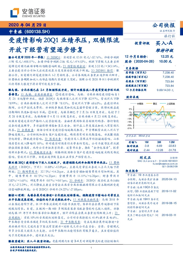 受疫情影响20Q1业绩承压，双镇限流开放下经营有望逐步修复
