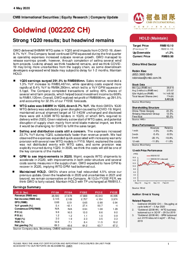 Strong 1Q20 results; but headwind remains