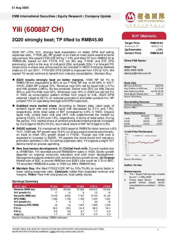 2Q20 strongly beat; TP lifted to RMB45.90