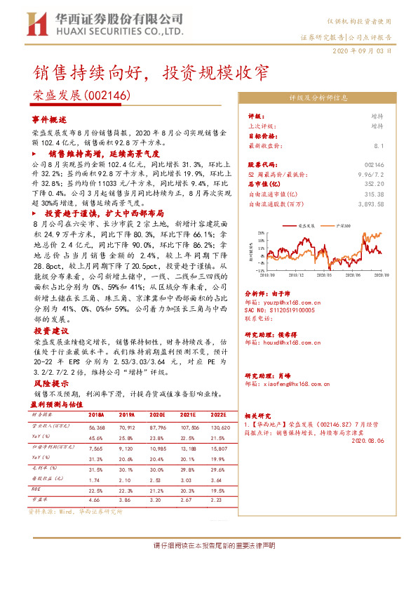 销售持续向好，投资规模收窄