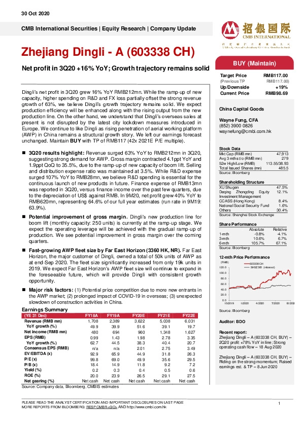 Net profit in 3Q20 +16% YoY; Growth trajectory remains solid