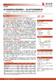 2020年业绩预告及免税协议修订点评:修订免税经营协议增加短期收入,核心资产仍具备配置价值