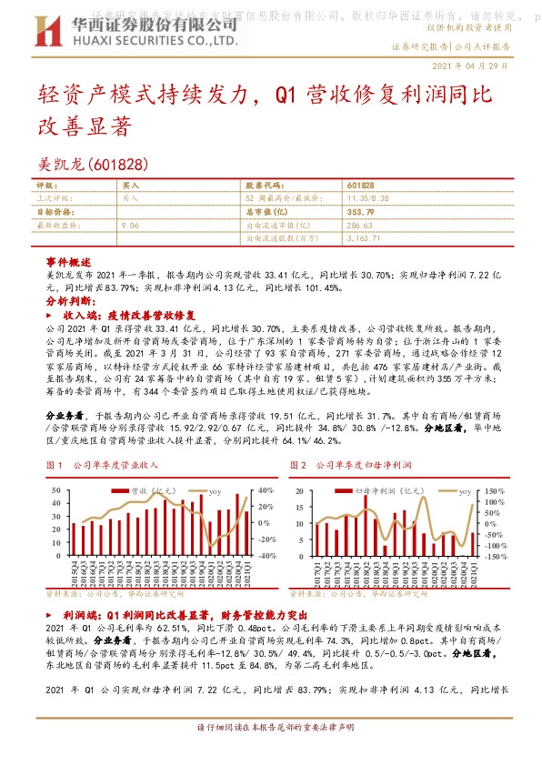 轻资产模式持续发力，Q1营收修复利润同比改善显著