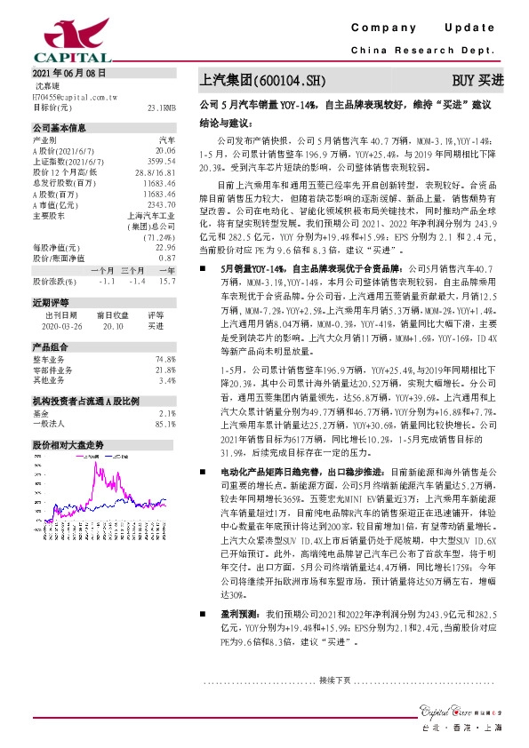 公司5月汽车销量YOY-14%，自主品牌表现较好，维持“买进”建议