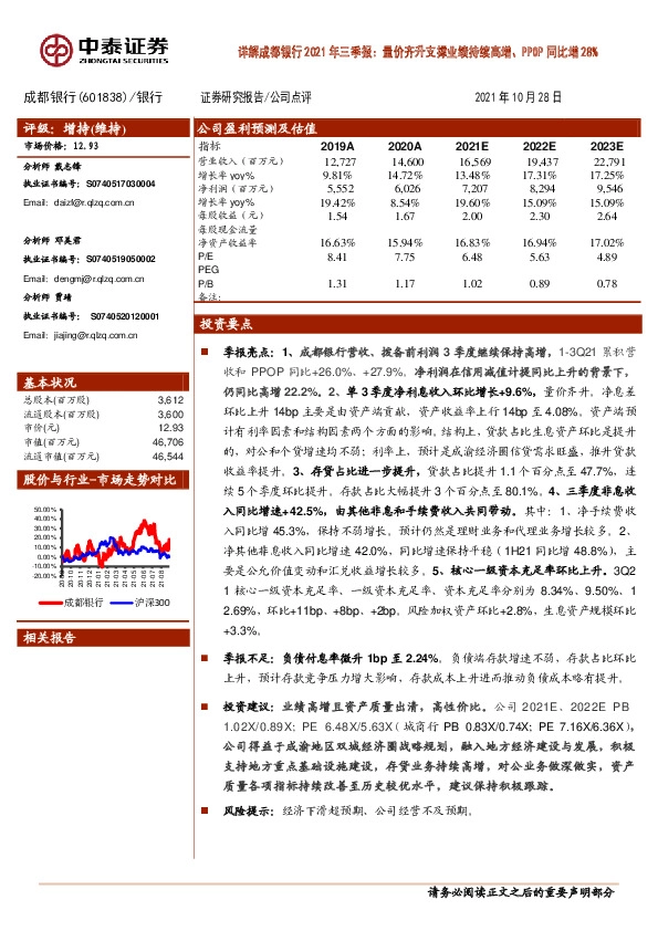详解成都银行2021年三季报：量价齐升支撑业绩持续高增、PPOP同比增28%