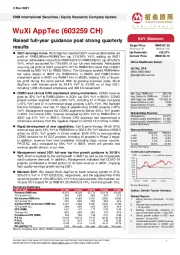 Raised full-year guidance post strong quarterly results