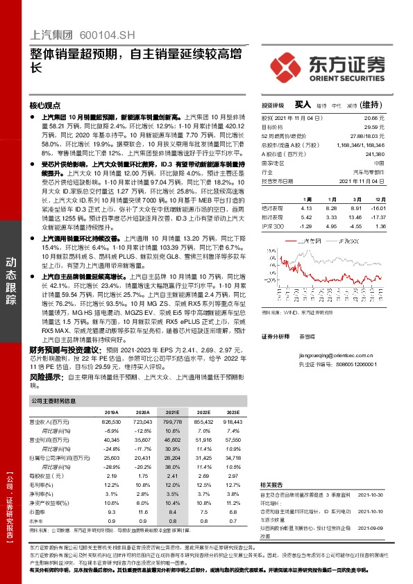 整体销量超预期，自主销量延续较高增长