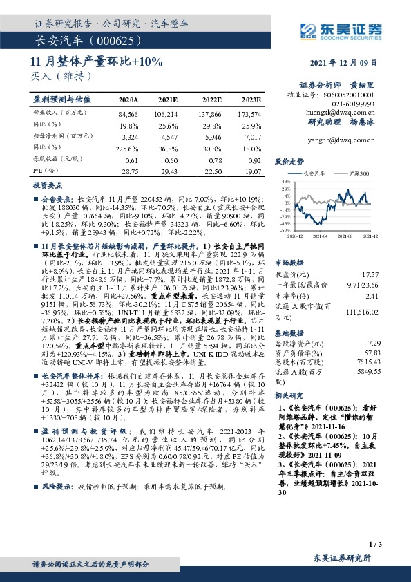 11月整体产量环比+10%