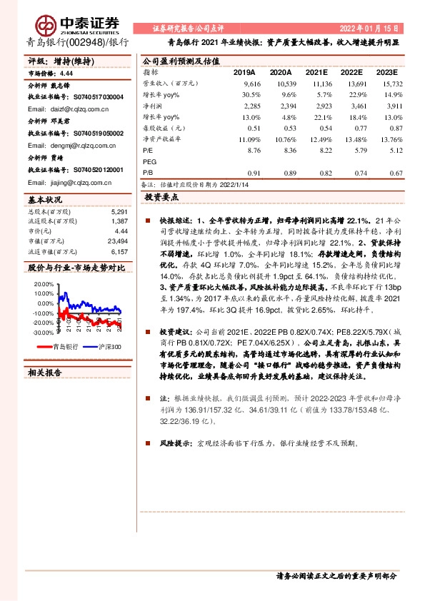 青岛银行2021年业绩快报：资产质量大幅改善，收入增速提升明显