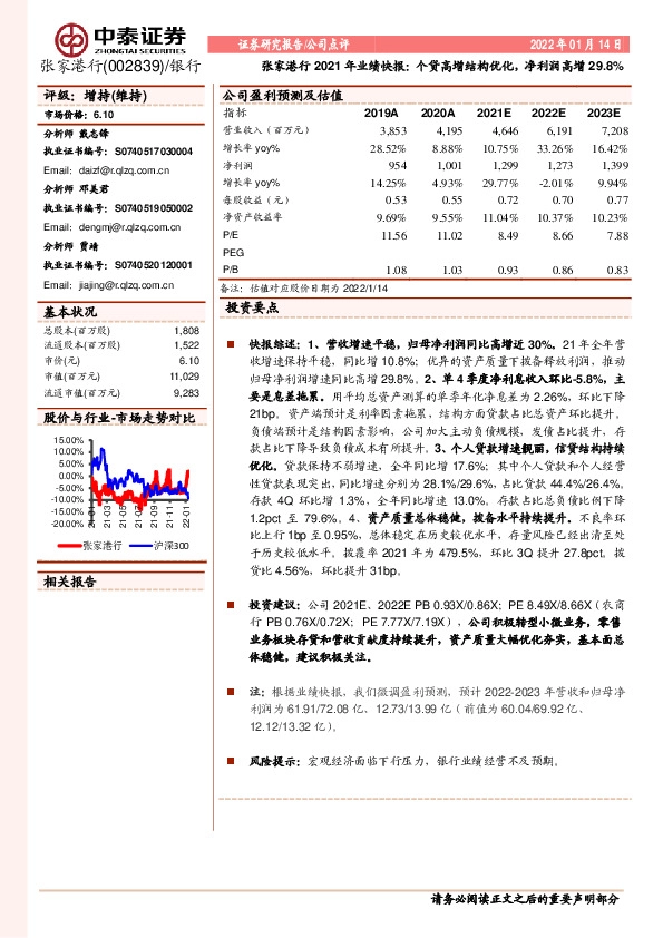 张家港行2021年业绩快报：个贷高增结构优化，净利润高增29.8%