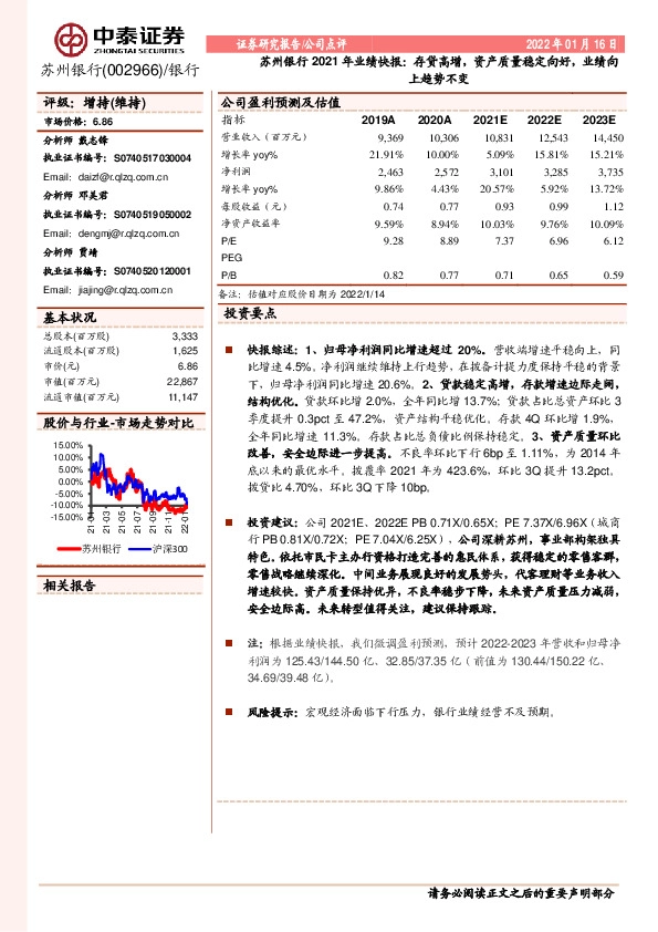 苏州银行2021年业绩快报：存贷高增，资产质量稳定向好，业绩向上趋势不变