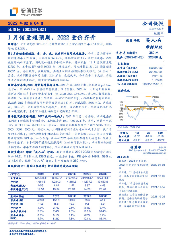 1月销量超预期，2022量价齐升