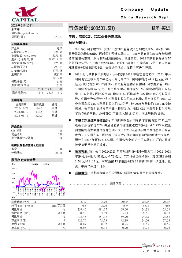 车载、安防CIS、TDDI业务快速成长