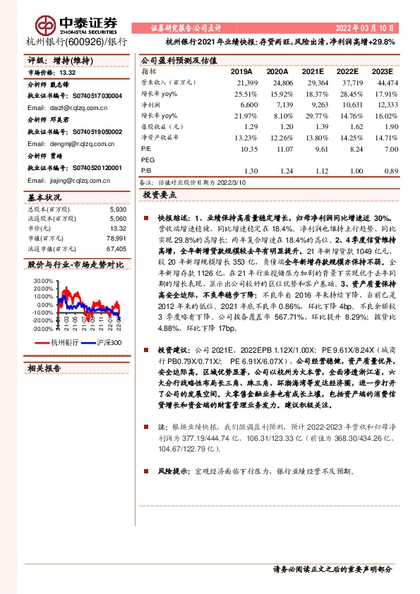 杭州银行2021年业绩快报：存贷两旺，风险出清，净利润高增+29.8%