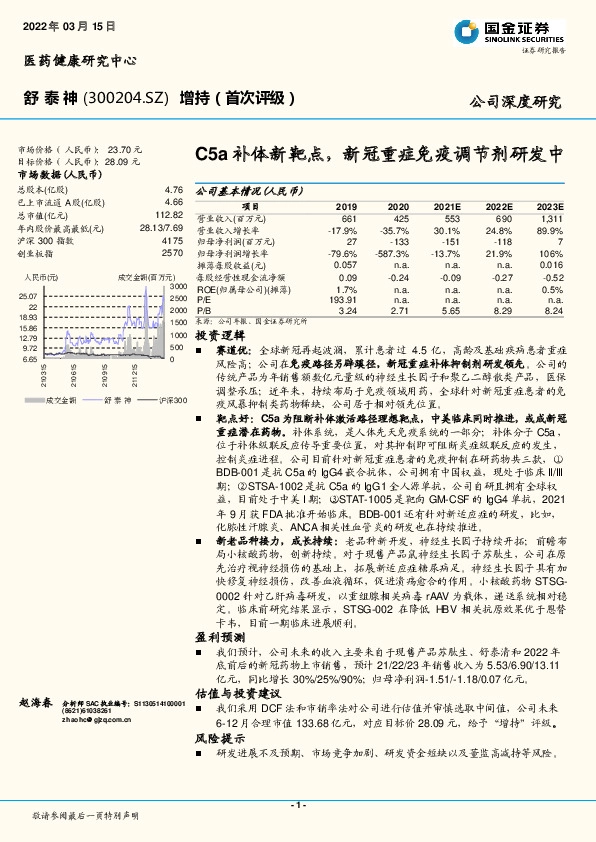 C5a补体新靶点，新冠重症免疫调节剂研发中