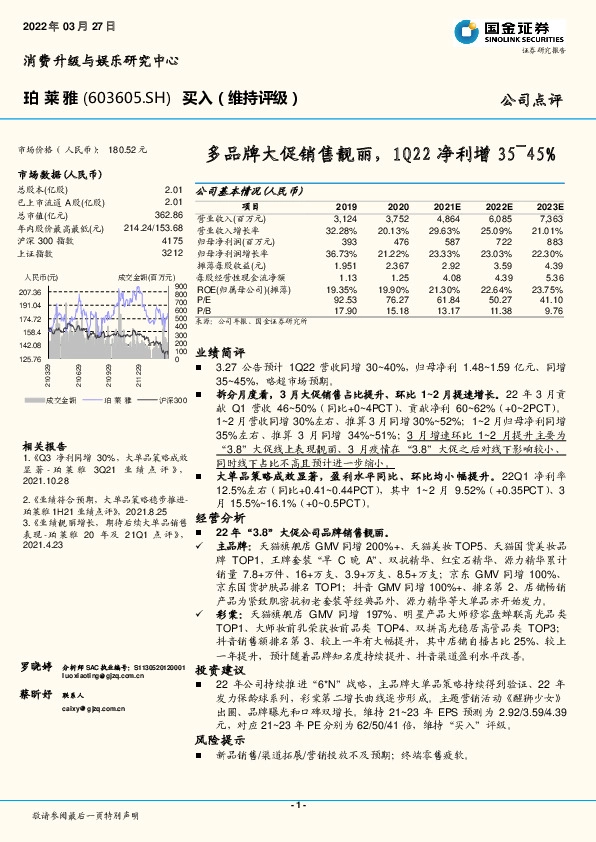 多品牌大促销售靓丽，1Q22净利增35-45%