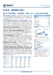 Q1开门红超预期，“双轮驱动”战略小分子、新兴业务加快发展