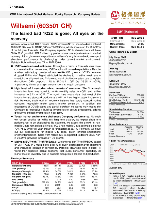 The feared bad 1Q22 is gone; All eyes on the recovery