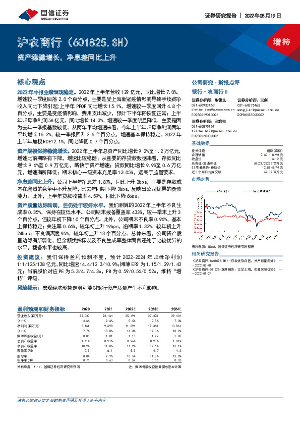资产稳健增长，净息差同比上升