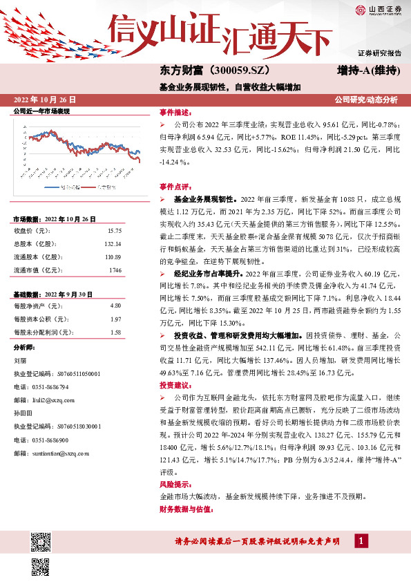 基金业务展现韧性，自营收益大幅增加