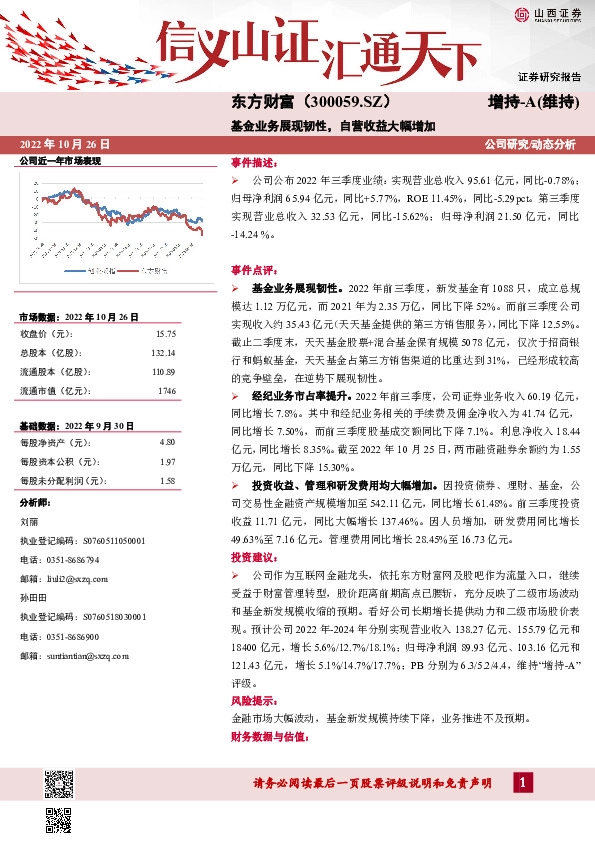 基金业务展现韧性，自营收益大幅增加