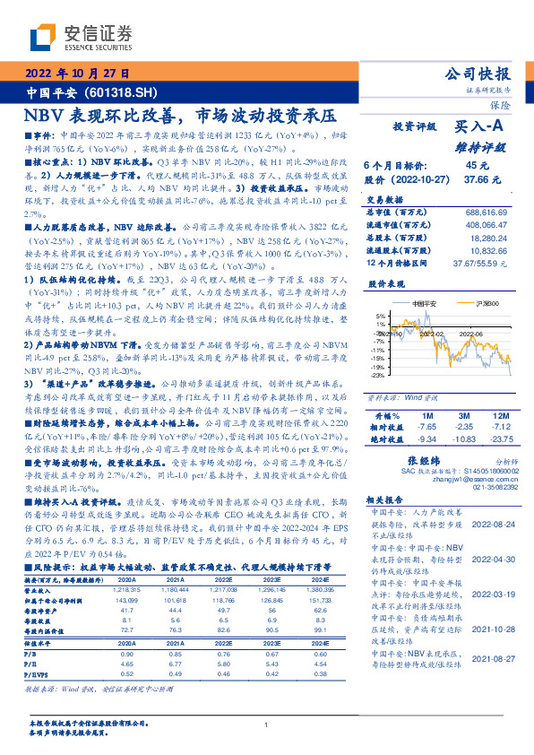 NBV表现环比改善，市场波动投资承压