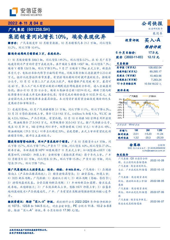 集团销量同比增长10%，埃安表现优异