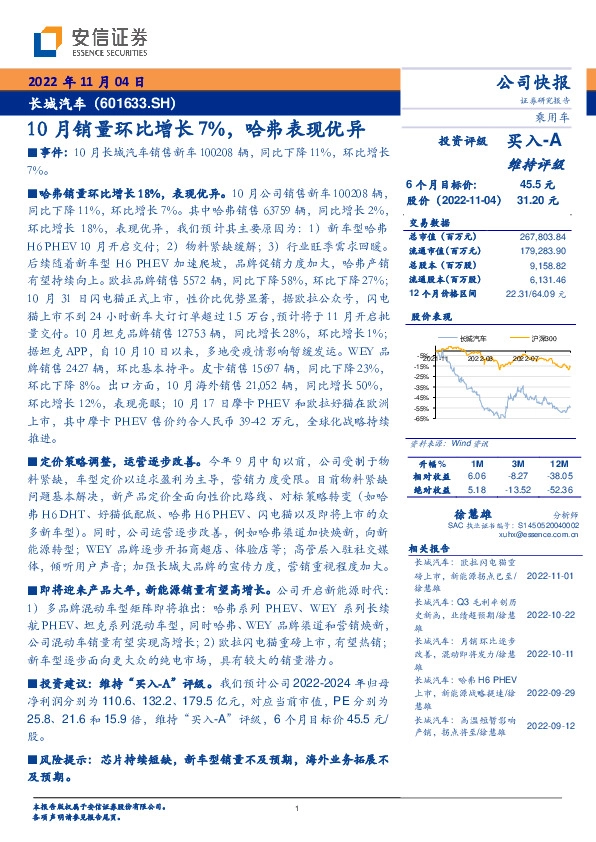 10月销量环比增长7%，哈弗表现优异