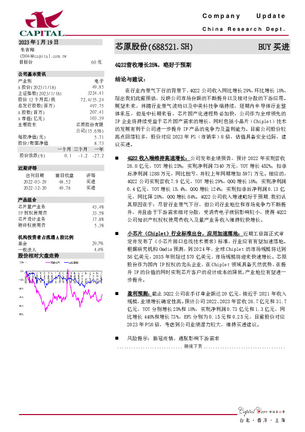 4Q22营收增长25%，略好于预期