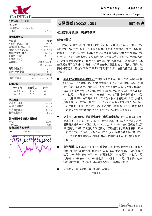 4Q22营收增长25%，略好于预期