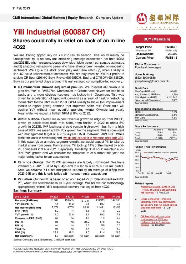 Shares could rally in relief on back of an in line 4Q22