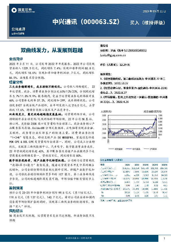 双曲线发力，从发展到超越