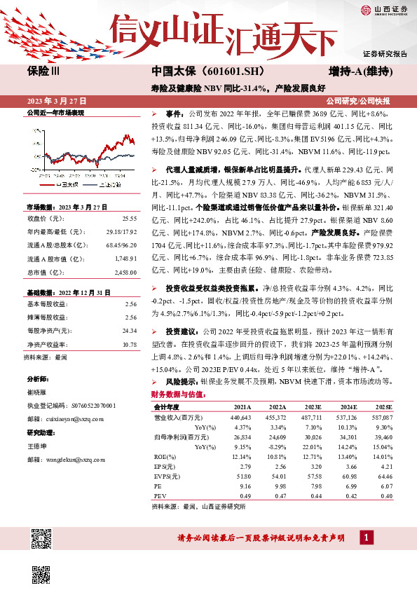 寿险及健康险NBV同比-31.4%，产险发展良好