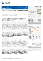 2022年归母净利润增长45.65%，各业务规模效应持续显现