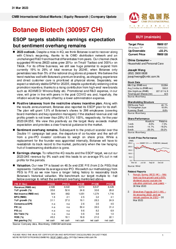 ESOP targets stabilize earnings expectation but sentiment overhang remains