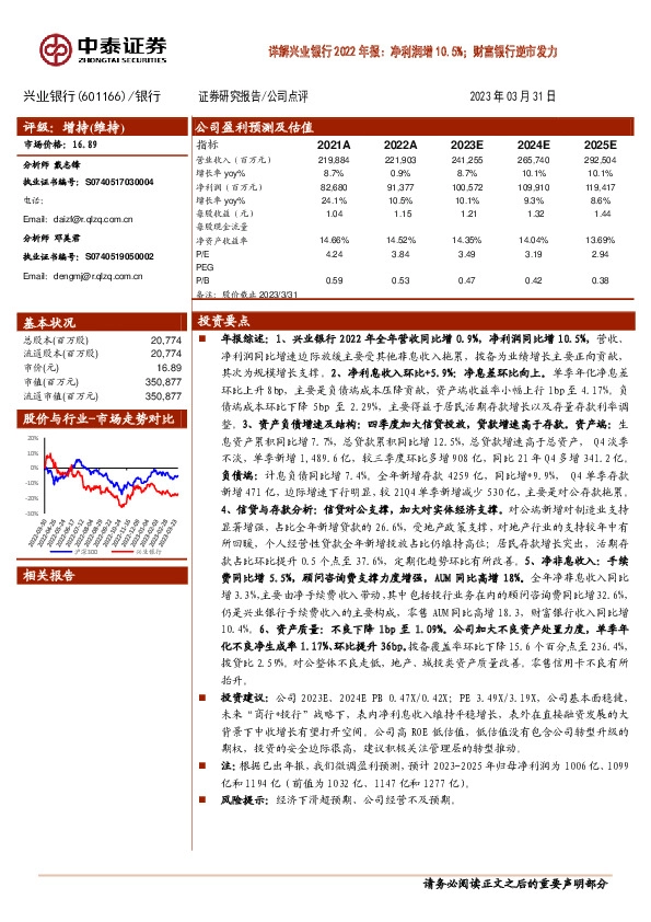 详解兴业银行2022年报：净利润增10.5%；财富银行逆市发力